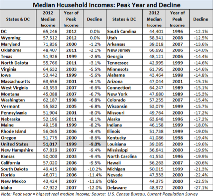 Median_Household_Income-Seiler